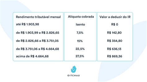 Como Calcular Slots De Pagamento