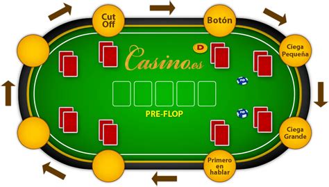 Como Jugar Poker Texas Holdem En Casinos