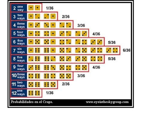 Craps Rolo De Dados De Probabilidade