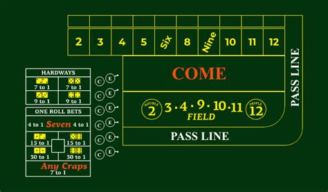 Craps Vs Os Dados De Crapless