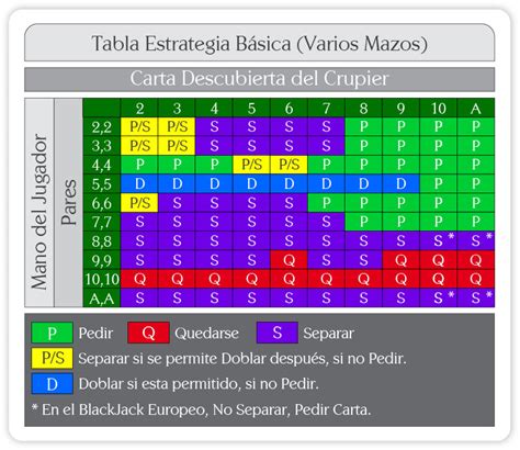 Cruzeiro Do Blackjack