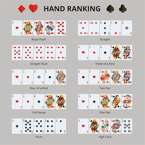 Daftar Tangan Poker