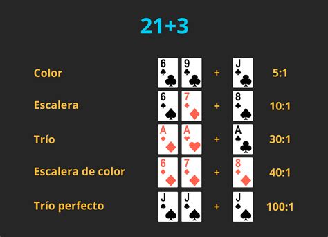 Dificil 13 De Blackjack