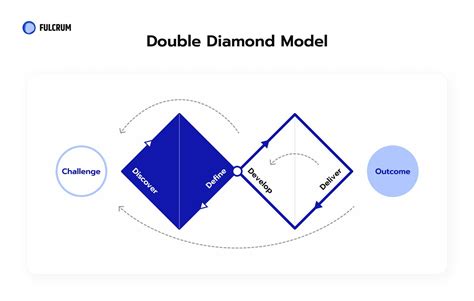 Double Diamonds Betsul