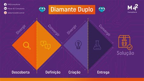 Duplo Diamante Slots App