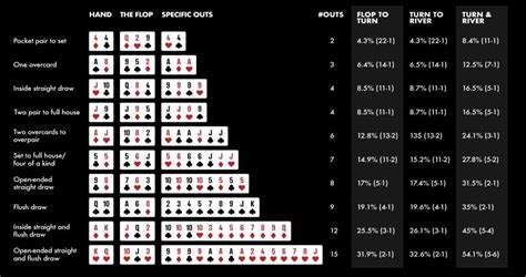 Equidade Poker Gama Calculadora