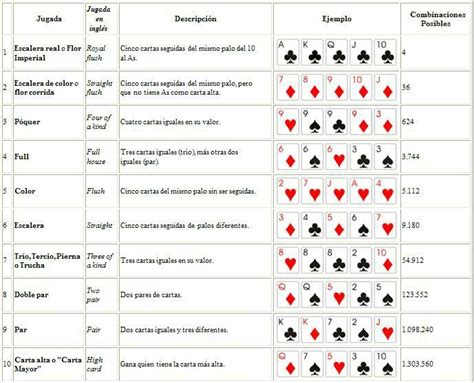 Escala De Poker Para Imprimir