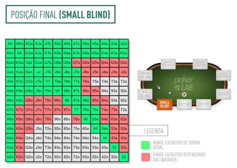 Escola De Poker Da Tabela De Classificacao