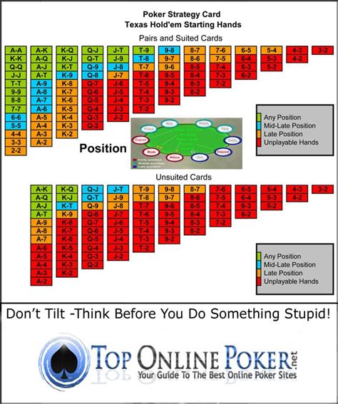 Estrategia De Poker De Texas Holdem