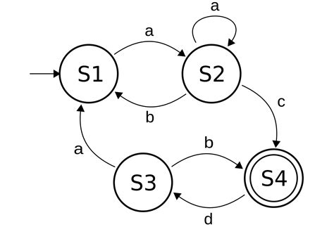 Estrategias Para Maquinas De Fenda