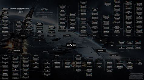 Eve Online Maxima De Producao De Slots