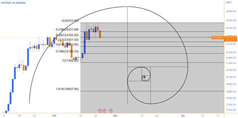 Fibonacci Bodog