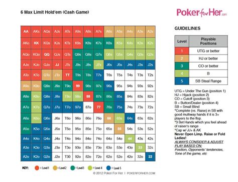 Fixed Limit Holdem Dicas