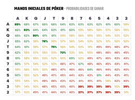 Forma Rapida De Calcular Probabilidades De Poker