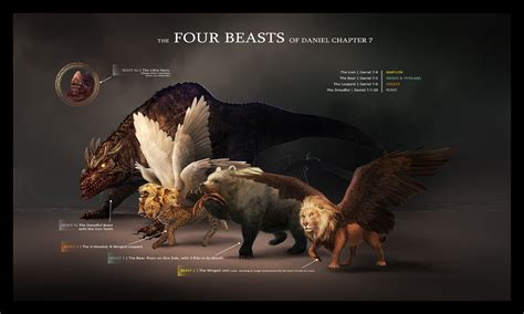 Four God Beasts Parimatch