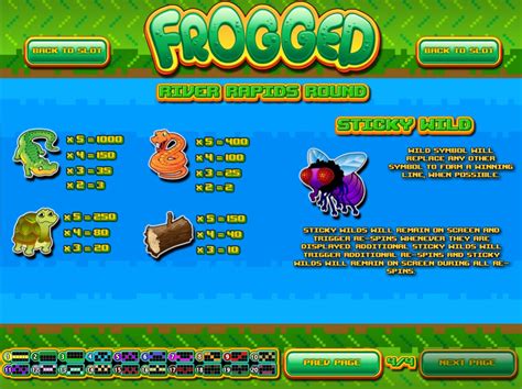 Frogged Review 2024