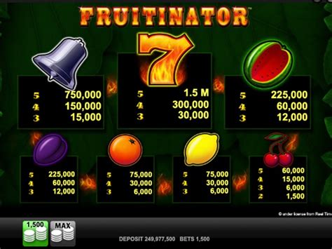 Fruitinator Review 2024