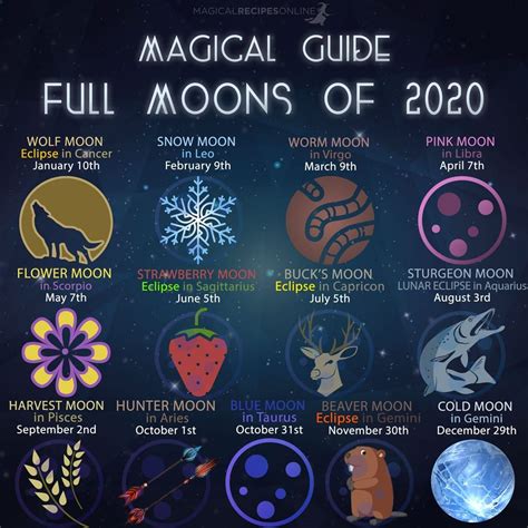 Full Moon Magic Betway