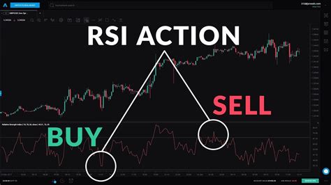 Geht Rsi Ins Casino