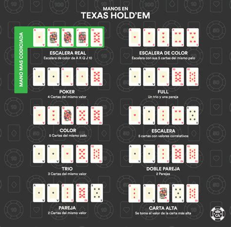 Guia Para O Poker De Texas Holdem