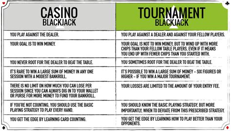 Harrahs S Torneio De Blackjack