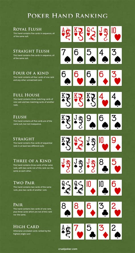 Hierarquia Das Maos De Poker Lista De Ordem