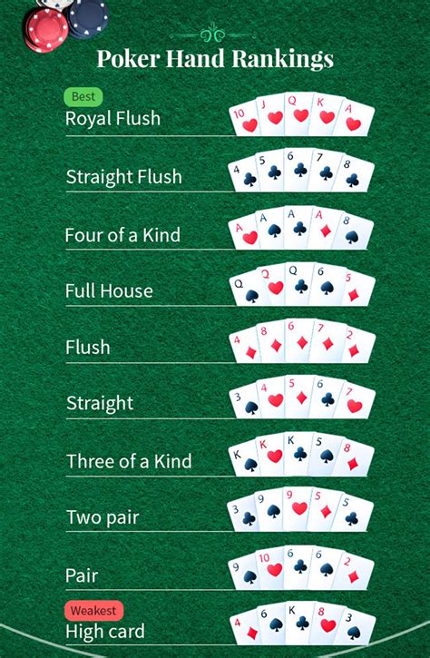 High Hand Hold Em Poker Bet365