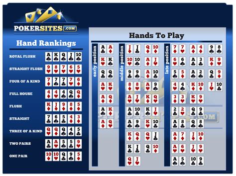 Holdem Poker Odds Calculator Download