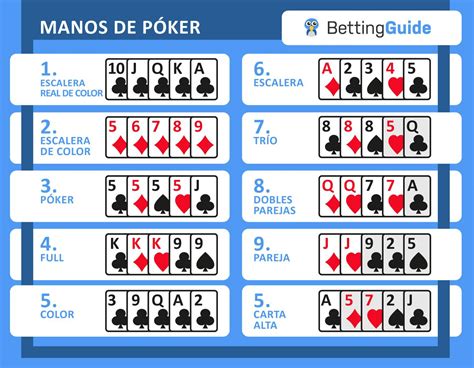 Holdem Poker Tipos De