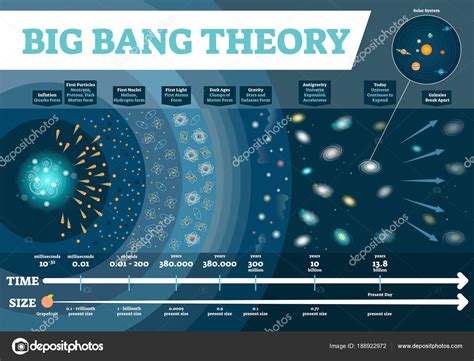 Horario Teoria Do Big Bang