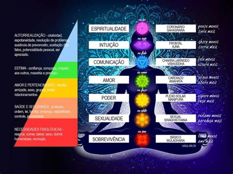 Jogar 7 Chakras Com Dinheiro Real