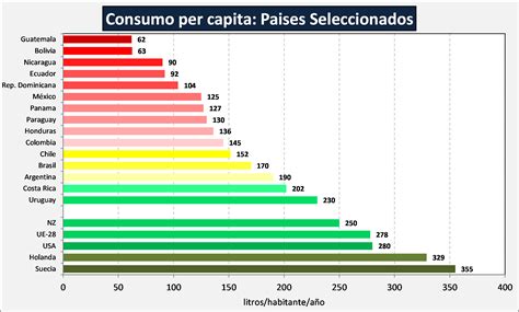 Jogo De Reino Unido A Taxa De Consumo