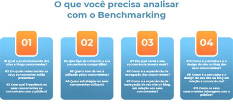 Jogo Online De Benchmarking