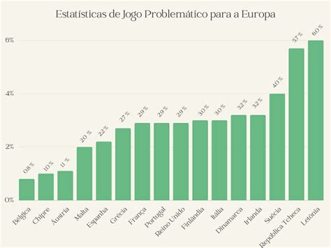 Jogos De Azar Europa Estatisticas