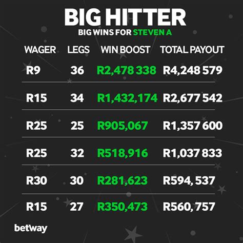 King Of Ghosts Betway