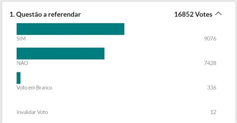 Kingston Casino Resultado Do Referendo