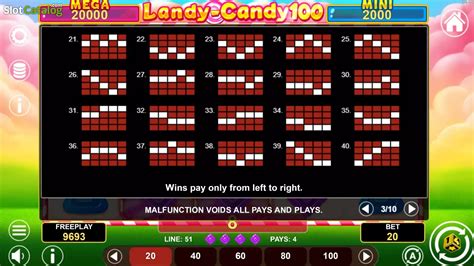 Landy Candy 100 Betway