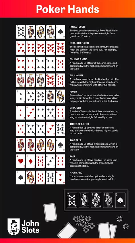 Le Poker Ferme Du Jeu Regle