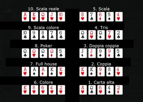 Le Regole Del Texas Holdem Poker
