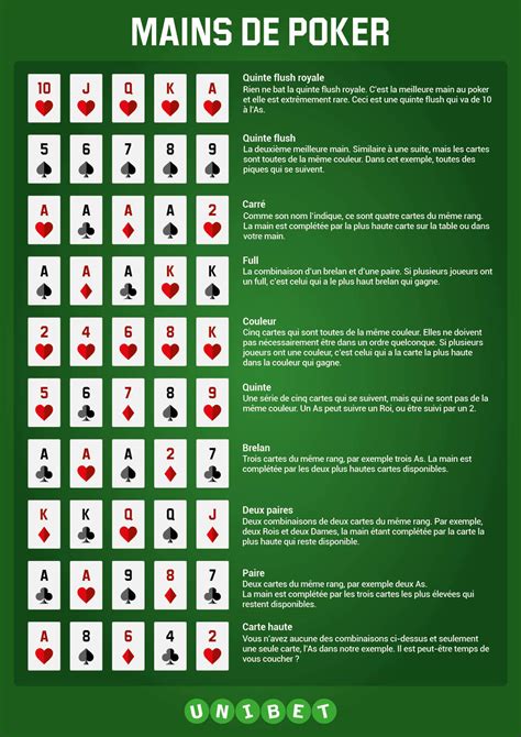 Les Regle Du Poker Despeje O Estreante