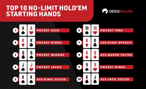 Limit Hold Em Poker Dicas