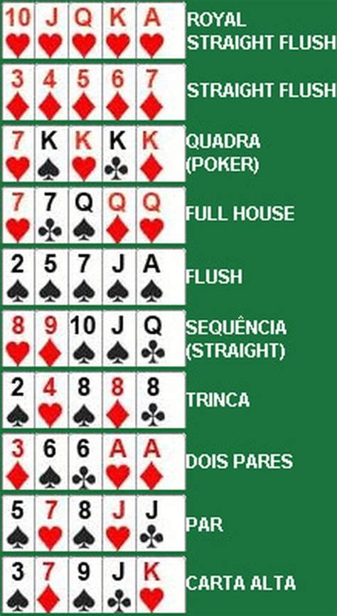 Lista De Maos De Poker Por Forca