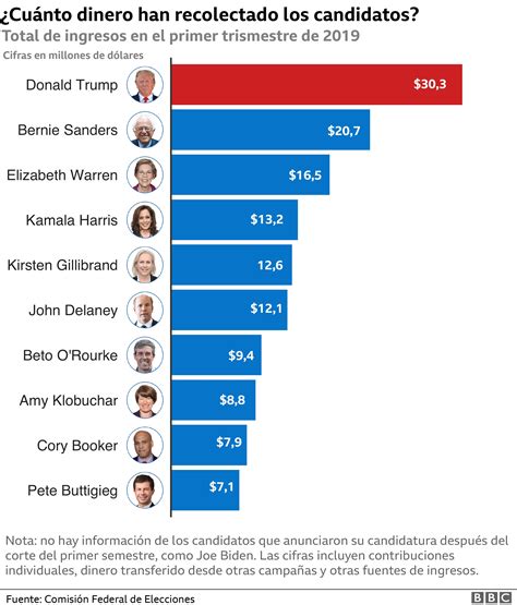 Lista De Ny Casino Candidatos