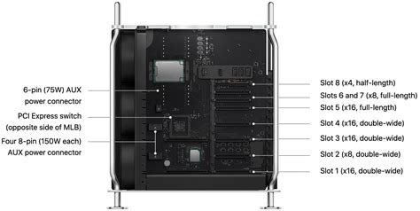 Mac Pro 2024 Slots De Expansao