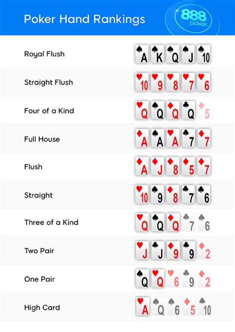 Manual Para Aprender A Jugar Al Poker Texas Holdem