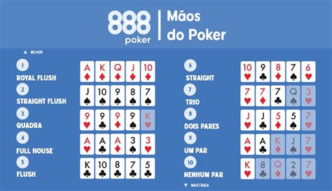 Mao De Poker Calculadora Quem Ganha