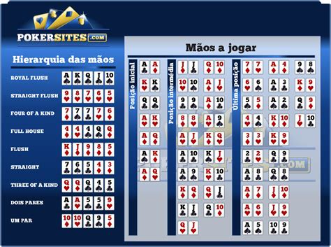 Mao De Poker De Probabilidades Holdem