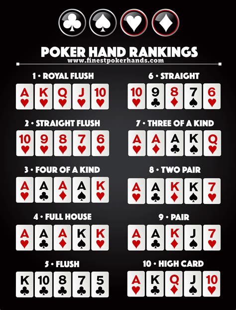 Maos De Poker Infografico