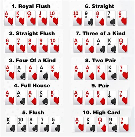 Maos De Poker Permutacoes E Combinacoes