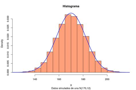 Maquina De Fenda De Probabilidades Grafico